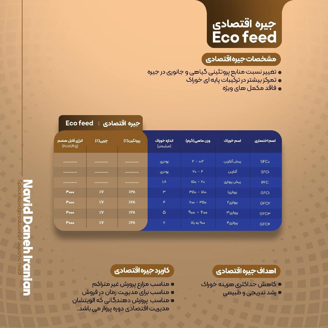 خوراک آبزیان