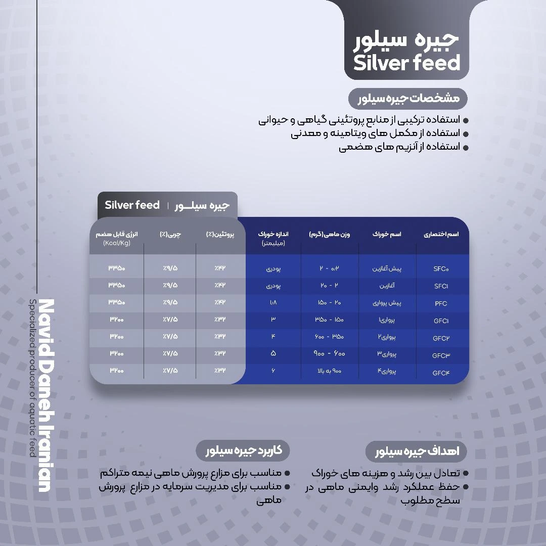 خوراک آبزیان